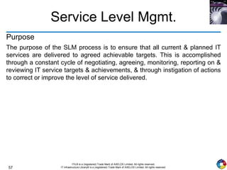 57
ITIL® is a (registered) Trade Mark of AXELOS Limited. All rights reserved.
IT Infrastructure Library® is a (registered) Trade Mark of AXELOS Limited. All rights reserved.
Service Level Mgmt.
Purpose
The purpose of the SLM process is to ensure that all current & planned IT
services are delivered to agreed achievable targets. This is accomplished
through a constant cycle of negotiating, agreeing, monitoring, reporting on &
reviewing IT service targets & achievements, & through instigation of actions
to correct or improve the level of service delivered.
 