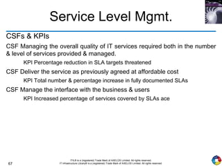 67
ITIL® is a (registered) Trade Mark of AXELOS Limited. All rights reserved.
IT Infrastructure Library® is a (registered) Trade Mark of AXELOS Limited. All rights reserved.
Service Level Mgmt.
CSFs & KPIs
CSF Managing the overall quality of IT services required both in the number
& level of services provided & managed.
KPI Percentage reduction in SLA targets threatened
CSF Deliver the service as previously agreed at affordable cost
KPI Total number & percentage increase in fully documented SLAs
CSF Manage the interface with the business & users
KPI Increased percentage of services covered by SLAs ace
 