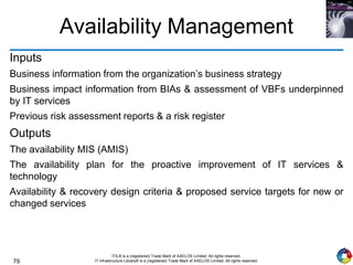 79
ITIL® is a (registered) Trade Mark of AXELOS Limited. All rights reserved.
IT Infrastructure Library® is a (registered) Trade Mark of AXELOS Limited. All rights reserved.
Availability Management
Inputs
Business information from the organization’s business strategy
Business impact information from BIAs & assessment of VBFs underpinned
by IT services
Previous risk assessment reports & a risk register
Outputs
The availability MIS (AMIS)
The availability plan for the proactive improvement of IT services &
technology
Availability & recovery design criteria & proposed service targets for new or
changed services
 