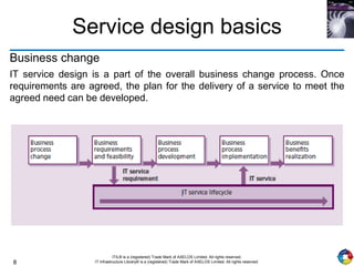 8
ITIL® is a (registered) Trade Mark of AXELOS Limited. All rights reserved.
IT Infrastructure Library® is a (registered) Trade Mark of AXELOS Limited. All rights reserved.
Service design basics
Business change
IT service design is a part of the overall business change process. Once
requirements are agreed, the plan for the delivery of a service to meet the
agreed need can be developed.
 