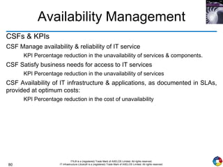80
ITIL® is a (registered) Trade Mark of AXELOS Limited. All rights reserved.
IT Infrastructure Library® is a (registered) Trade Mark of AXELOS Limited. All rights reserved.
Availability Management
CSFs & KPIs
CSF Manage availability & reliability of IT service
KPI Percentage reduction in the unavailability of services & components.
CSF Satisfy business needs for access to IT services
KPI Percentage reduction in the unavailability of services
CSF Availability of IT infrastructure & applications, as documented in SLAs,
provided at optimum costs:
KPI Percentage reduction in the cost of unavailability
 