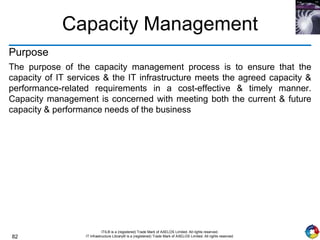 82
ITIL® is a (registered) Trade Mark of AXELOS Limited. All rights reserved.
IT Infrastructure Library® is a (registered) Trade Mark of AXELOS Limited. All rights reserved.
Capacity Management
Purpose
The purpose of the capacity management process is to ensure that the
capacity of IT services & the IT infrastructure meets the agreed capacity &
performance-related requirements in a cost-effective & timely manner.
Capacity management is concerned with meeting both the current & future
capacity & performance needs of the business
 
