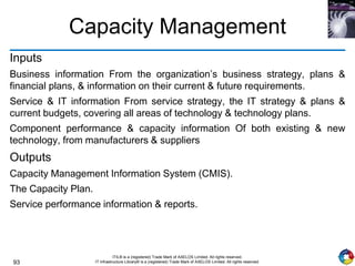 93
ITIL® is a (registered) Trade Mark of AXELOS Limited. All rights reserved.
IT Infrastructure Library® is a (registered) Trade Mark of AXELOS Limited. All rights reserved.
Capacity Management
Inputs
Business information From the organization’s business strategy, plans &
financial plans, & information on their current & future requirements.
Service & IT information From service strategy, the IT strategy & plans &
current budgets, covering all areas of technology & technology plans.
Component performance & capacity information Of both existing & new
technology, from manufacturers & suppliers
Outputs
Capacity Management Information System (CMIS).
The Capacity Plan.
Service performance information & reports.
 