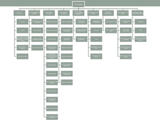 ITIL Service Design 2011 | PPTX