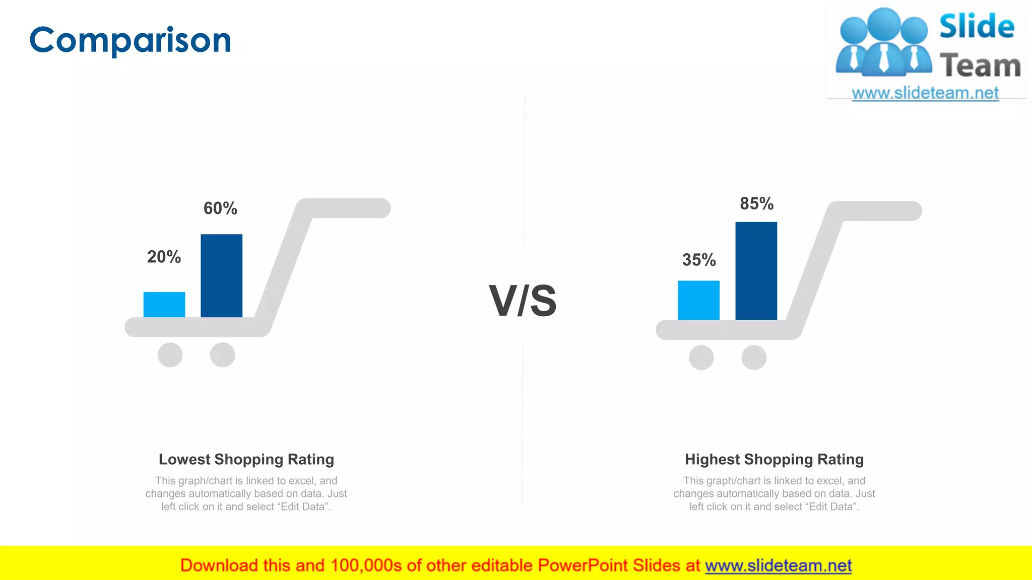 Comparison
16
This graph/chart is linked to excel, and
changes automatically based on data. Just
left click on it and select “Edit Data”.
Lowest Shopping Rating Highest Shopping Rating
This graph/chart is linked to excel, and
changes automatically based on data. Just
left click on it and select “Edit Data”.
V/S
20%
60%
35%
85%
 