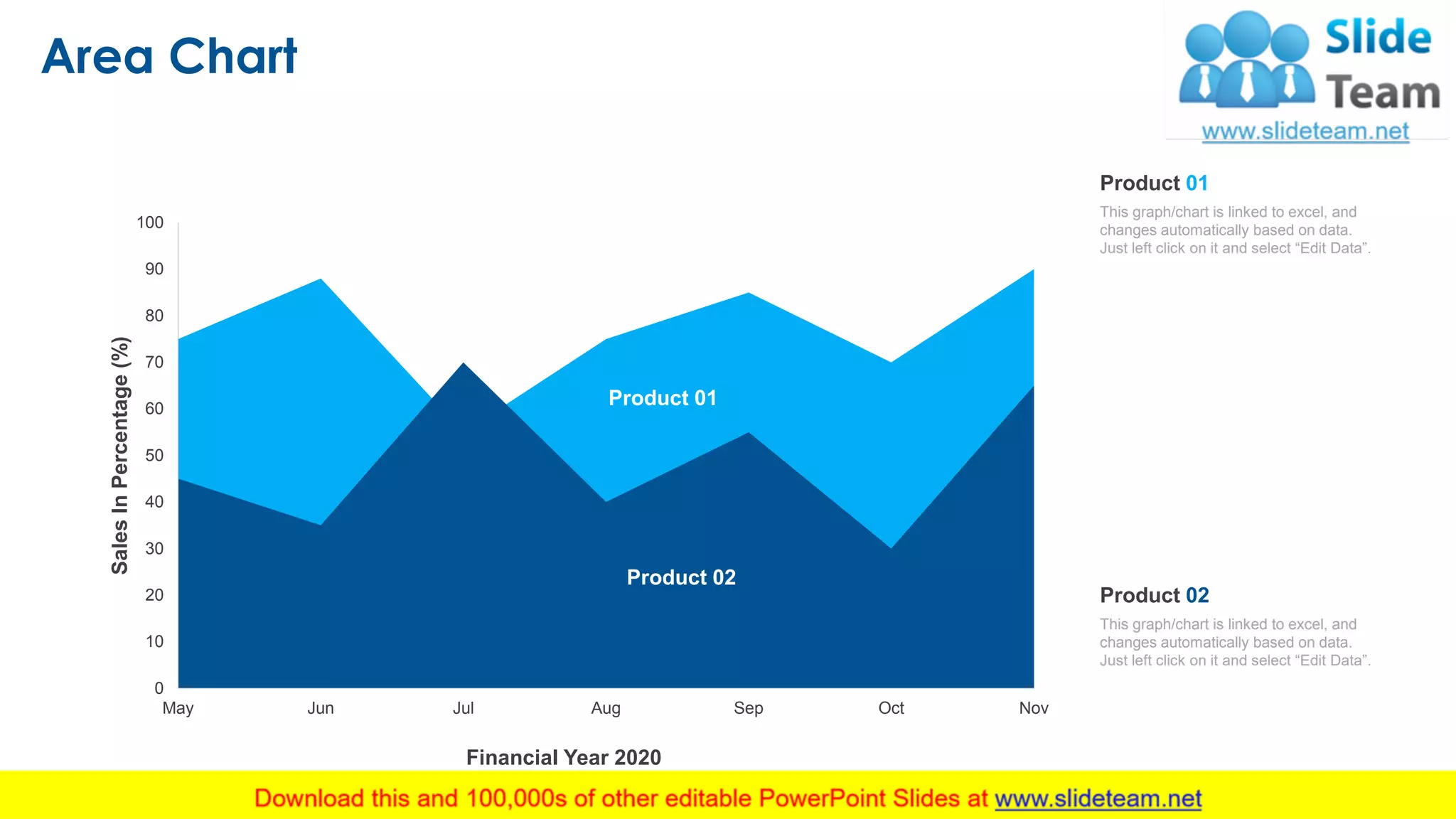 Area Chart
18
Product 01
This graph/chart is linked to excel, and
changes automatically based on data.
Just left click on it and select “Edit Data”.
0
10
20
30
40
50
60
70
80
90
100
NovOctSepAugJulJunMay
SalesInPercentage(%)
Financial Year 2020
Product 01
Product 02
Product 02
This graph/chart is linked to excel, and
changes automatically based on data.
Just left click on it and select “Edit Data”.
 