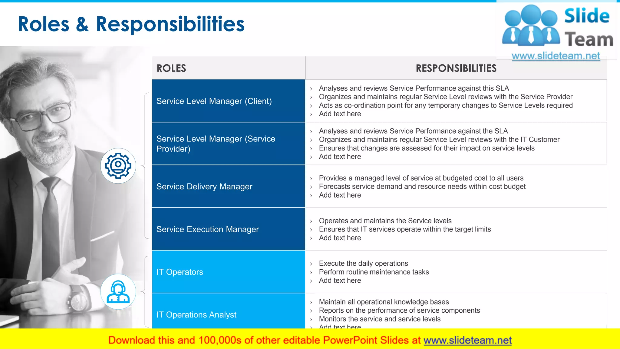 Roles & Responsibilities
6
ROLES RESPONSIBILITIES
Service Level Manager (Client)
› Analyses and reviews Service Performance against this SLA
› Organizes and maintains regular Service Level reviews with the Service Provider
› Acts as co-ordination point for any temporary changes to Service Levels required
› Add text here
Service Level Manager (Service
Provider)
› Analyses and reviews Service Performance against the SLA
› Organizes and maintains regular Service Level reviews with the IT Customer
› Ensures that changes are assessed for their impact on service levels
› Add text here
Service Delivery Manager
› Provides a managed level of service at budgeted cost to all users
› Forecasts service demand and resource needs within cost budget
› Add text here
Service Execution Manager
› Operates and maintains the Service levels
› Ensures that IT services operate within the target limits
› Add text here
IT Operators
› Execute the daily operations
› Perform routine maintenance tasks
› Add text here
IT Operations Analyst
› Maintain all operational knowledge bases
› Reports on the performance of service components
› Monitors the service and service levels
› Add text here
This slide is 100% editable. Adapt it to your needs and capture your audience's attention.
 