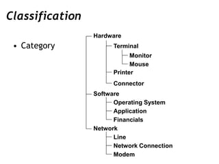 Classification
• Category
Operating System
Application
Financials
Line
Network Connection
Modem
Monitor
Mouse
Hardware
Pri...