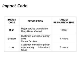 Impact Code
IMPACT
CODE
DESCRIPTION
TARGET
RESOLUTION TIME
High
Major service unavailable
Many Users affected
1 Hour
Mediu...
