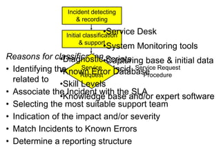 Reasons for classification
• Identifying the service the Incident is
related to
• Associate the Incident with the SLA
• Se...