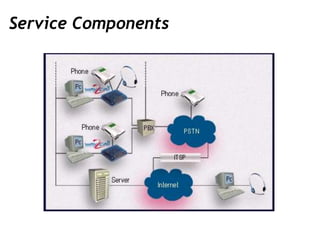 Service Components
 