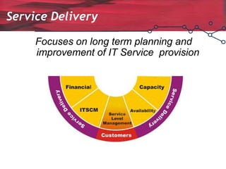 Service Delivery
Focuses on long term planning and
improvement of IT Service provision
 