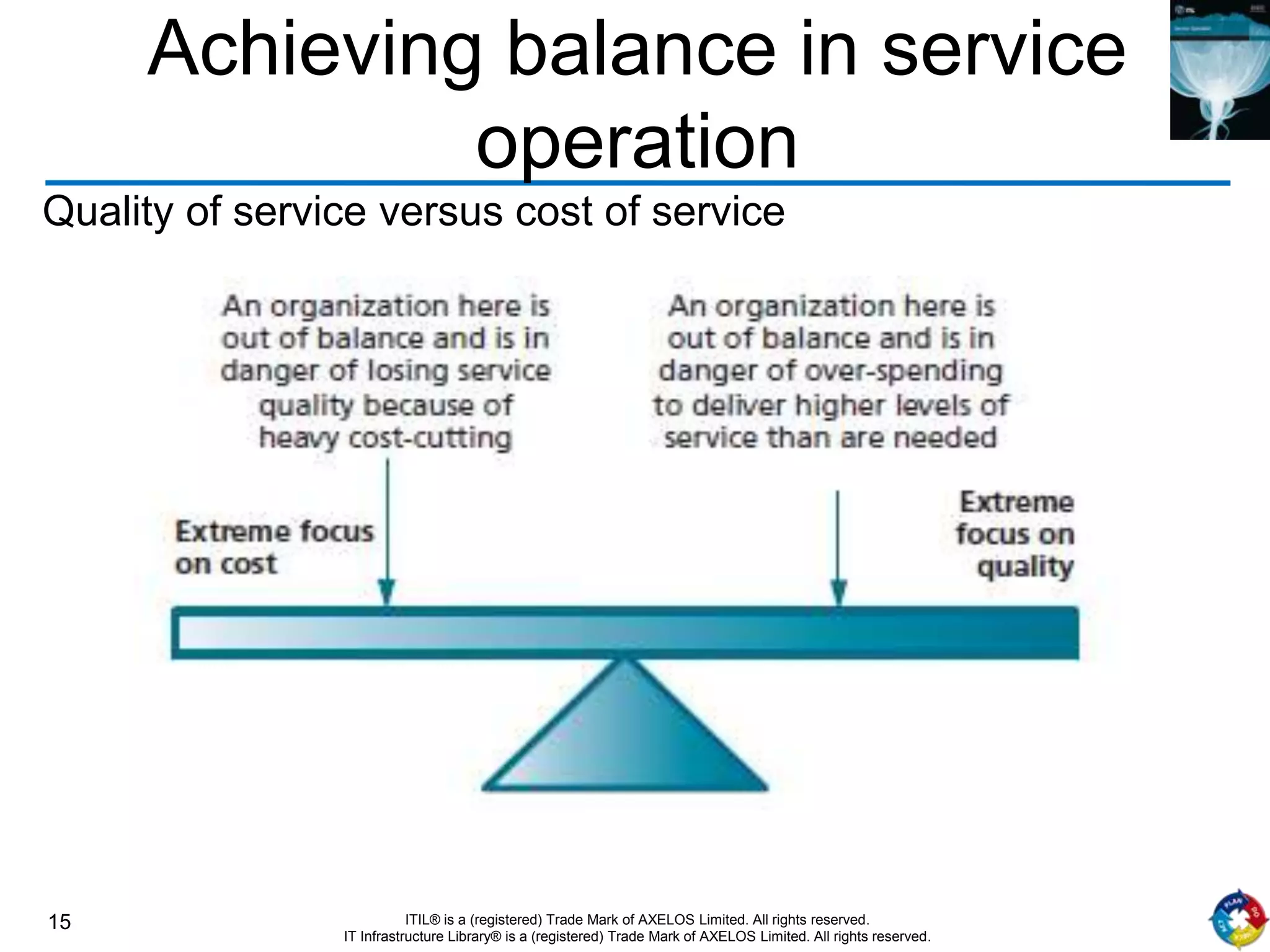 15 ITIL® is a (registered) Trade Mark of AXELOS Limited. All rights reserved.
IT Infrastructure Library® is a (registered) Trade Mark of AXELOS Limited. All rights reserved.
Achieving balance in service
operation
Quality of service versus cost of service
 