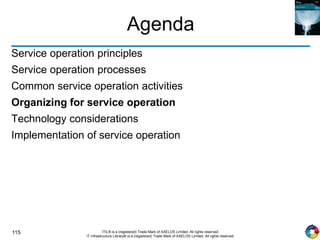 115 ITIL® is a (registered) Trade Mark of AXELOS Limited. All rights reserved.
IT Infrastructure Library® is a (registered) Trade Mark of AXELOS Limited. All rights reserved.
Agenda
Service operation principles
Service operation processes
Common service operation activities
Organizing for service operation
Technology considerations
Implementation of service operation
 
