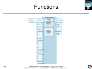 119 ITIL® is a (registered) Trade Mark of AXELOS Limited. All rights reserved.
IT Infrastructure Library® is a (registered) Trade Mark of AXELOS Limited. All rights reserved.
Functions
 