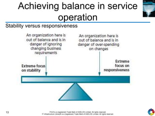 13 ITIL® is a (registered) Trade Mark of AXELOS Limited. All rights reserved.
IT Infrastructure Library® is a (registered) Trade Mark of AXELOS Limited. All rights reserved.
Achieving balance in service
operation
Stability versus responsiveness
 