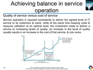 14 ITIL® is a (registered) Trade Mark of AXELOS Limited. All rights reserved.
IT Infrastructure Library® is a (registered) Trade Mark of AXELOS Limited. All rights reserved.
Achieving balance in service
operation
Quality of service versus cost of service
Service operation is required consistently to deliver the agreed level of IT
service to its customers & users, while at the same time keeping costs &
resource utilization at an optimal level. the investment made to deliver a
service at increasing levels of quality. an increase in the level of quality
usually results in an increase in the cost of that service, & vice versa
 