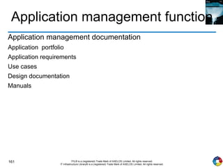 161 ITIL® is a (registered) Trade Mark of AXELOS Limited. All rights reserved.
IT Infrastructure Library® is a (registered) Trade Mark of AXELOS Limited. All rights reserved.
Application management function
Application management documentation
Application portfolio
Application requirements
Use cases
Design documentation
Manuals
 
