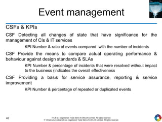 40 ITIL® is a (registered) Trade Mark of AXELOS Limited. All rights reserved.
IT Infrastructure Library® is a (registered) Trade Mark of AXELOS Limited. All rights reserved.
Event management
CSFs & KPIs
CSF Detecting all changes of state that have significance for the
management of CIs & IT services
KPI Number & ratio of events compared with the number of incidents
CSF Provide the means to compare actual operating performance &
behaviour against design standards & SLAs
KPI Number & percentage of incidents that were resolved without impact
to the business (indicates the overall effectiveness
CSF Providing a basis for service assurance, reporting & service
improvement
KPI Number & percentage of repeated or duplicated events
 