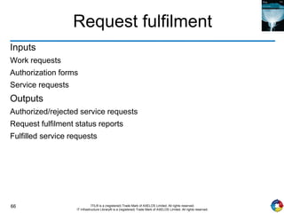 66 ITIL® is a (registered) Trade Mark of AXELOS Limited. All rights reserved.
IT Infrastructure Library® is a (registered) Trade Mark of AXELOS Limited. All rights reserved.
Request fulfilment
Inputs
Work requests
Authorization forms
Service requests
Outputs
Authorized/rejected service requests
Request fulfilment status reports
Fulfilled service requests
 