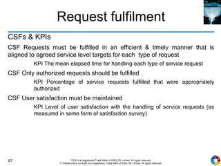 67 ITIL® is a (registered) Trade Mark of AXELOS Limited. All rights reserved.
IT Infrastructure Library® is a (registered) Trade Mark of AXELOS Limited. All rights reserved.
Request fulfilment
CSFs & KPIs
CSF Requests must be fulfilled in an efficient & timely manner that is
aligned to agreed service level targets for each type of request
KPI The mean elapsed time for handling each type of service request
CSF Only authorized requests should be fulfilled
KPI Percentage of service requests fulfilled that were appropriately
authorized
CSF User satisfaction must be maintained
KPI Level of user satisfaction with the handling of service requests (as
measured in some form of satisfaction survey)
 