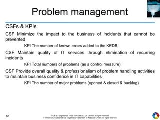 82 ITIL® is a (registered) Trade Mark of AXELOS Limited. All rights reserved.
IT Infrastructure Library® is a (registered) Trade Mark of AXELOS Limited. All rights reserved.
Problem management
CSFs & KPIs
CSF Minimize the impact to the business of incidents that cannot be
prevented
KPI The number of known errors added to the KEDB
CSF Maintain quality of IT services through elimination of recurring
incidents
KPI Total numbers of problems (as a control measure)
CSF Provide overall quality & professionalism of problem handling activities
to maintain business confidence in IT capabilities
KPI The number of major problems (opened & closed & backlog)
 