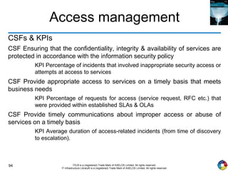94 ITIL® is a (registered) Trade Mark of AXELOS Limited. All rights reserved.
IT Infrastructure Library® is a (registered) Trade Mark of AXELOS Limited. All rights reserved.
Access management
CSFs & KPIs
CSF Ensuring that the confidentiality, integrity & availability of services are
protected in accordance with the information security policy
KPI Percentage of incidents that involved inappropriate security access or
attempts at access to services
CSF Provide appropriate access to services on a timely basis that meets
business needs
KPI Percentage of requests for access (service request, RFC etc.) that
were provided within established SLAs & OLAs
CSF Provide timely communications about improper access or abuse of
services on a timely basis
KPI Average duration of access-related incidents (from time of discovery
to escalation).
 