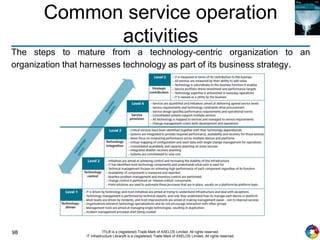 98 ITIL® is a (registered) Trade Mark of AXELOS Limited. All rights reserved.
IT Infrastructure Library® is a (registered) Trade Mark of AXELOS Limited. All rights reserved.
Common service operation
activities
The steps to mature from a technology-centric organization to an
organization that harnesses technology as part of its business strategy.
 