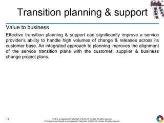 11 ITIL® is a (registered) Trade Mark of AXELOS Limited. All rights reserved.
IT Infrastructure Library® is a (registered) Trade Mark of AXELOS Limited. All rights reserved.
Transition planning & support
Value to business
Effective transition planning & support can significantly improve a service
provider’s ability to handle high volumes of change & releases across its
customer base. An integrated approach to planning improves the alignment
of the service transition plans with the customer, supplier & business
change project plans.
 