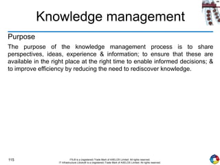115 ITIL® is a (registered) Trade Mark of AXELOS Limited. All rights reserved.
IT Infrastructure Library® is a (registered) Trade Mark of AXELOS Limited. All rights reserved.
Knowledge management
Purpose
The purpose of the knowledge management process is to share
perspectives, ideas, experience & information; to ensure that these are
available in the right place at the right time to enable informed decisions; &
to improve efficiency by reducing the need to rediscover knowledge.
 