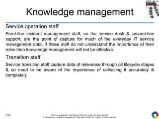 123 ITIL® is a (registered) Trade Mark of AXELOS Limited. All rights reserved.
IT Infrastructure Library® is a (registered) Trade Mark of AXELOS Limited. All rights reserved.
Knowledge management
Service operation staff
Front-line incident management staff, on the service desk & second-line
support, are the point of capture for much of the everyday IT service
management data. If these staff do not understand the importance of their
roles then knowledge management will not be effective.
Transition staff
Service transition staff capture data of relevance through all lifecycle stages
& so need to be aware of the importance of collecting it accurately &
completely
 