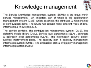 124 ITIL® is a (registered) Trade Mark of AXELOS Limited. All rights reserved.
IT Infrastructure Library® is a (registered) Trade Mark of AXELOS Limited. All rights reserved.
Knowledge management
The Service knowledge management system (SKMS) is the focus within
service management. An important part of which is the configuration
management system (CMS) which describes the attributes & relationships
of configuration items. The SKMS will contain many different types of data,
information & knowledge. E.g.
The service portfolio, The configuration management system (CMS), The
definitive media library (DML), Service level agreements (SLAs), contracts
& operation level agreements (OLAs), The information security policy,
Service improvement plans, The capacity plan & capacity management
information system (CMIS), The availability plan & availability management
information system (AMIS)
 