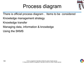 126 ITIL® is a (registered) Trade Mark of AXELOS Limited. All rights reserved.
IT Infrastructure Library® is a (registered) Trade Mark of AXELOS Limited. All rights reserved.
Process diagram
There is official process diagram . Items to be considered
Knowledge management strategy
Knowledge transfer
Managing data, information & knowledge
Using the SKMS
 