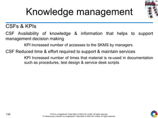 134 ITIL® is a (registered) Trade Mark of AXELOS Limited. All rights reserved.
IT Infrastructure Library® is a (registered) Trade Mark of AXELOS Limited. All rights reserved.
Knowledge management
CSFs & KPIs
CSF Availability of knowledge & information that helps to support
management decision making
KPI Increased number of accesses to the SKMS by managers
CSF Reduced time & effort required to support & maintain services
KPI Increased number of times that material is re-used in documentation
such as procedures, test design & service desk scripts
 