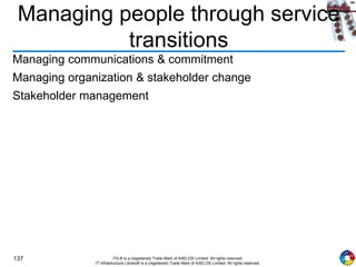 137 ITIL® is a (registered) Trade Mark of AXELOS Limited. All rights reserved.
IT Infrastructure Library® is a (registered) Trade Mark of AXELOS Limited. All rights reserved.
Managing people through service
transitions
Managing communications & commitment
Managing organization & stakeholder change
Stakeholder management
 