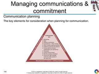 140 ITIL® is a (registered) Trade Mark of AXELOS Limited. All rights reserved.
IT Infrastructure Library® is a (registered) Trade Mark of AXELOS Limited. All rights reserved.
Managing communications &
commitment
Communication planning
The key elements for consideration when planning for communication.
 