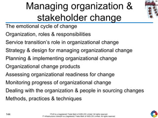 144 ITIL® is a (registered) Trade Mark of AXELOS Limited. All rights reserved.
IT Infrastructure Library® is a (registered) Trade Mark of AXELOS Limited. All rights reserved.
Managing organization &
stakeholder change
The emotional cycle of change
Organization, roles & responsibilities
Service transition’s role in organizational change
Strategy & design for managing organizational change
Planning & implementing organizational change
Organizational change products
Assessing organizational readiness for change
Monitoring progress of organizational change
Dealing with the organization & people in sourcing changes
Methods, practices & techniques
 