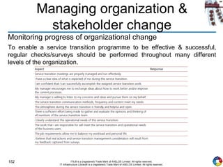 152 ITIL® is a (registered) Trade Mark of AXELOS Limited. All rights reserved.
IT Infrastructure Library® is a (registered) Trade Mark of AXELOS Limited. All rights reserved.
Managing organization &
stakeholder change
Monitoring progress of organizational change
To enable a service transition programme to be effective & successful,
regular checks/surveys should be performed throughout many different
levels of the organization.
 