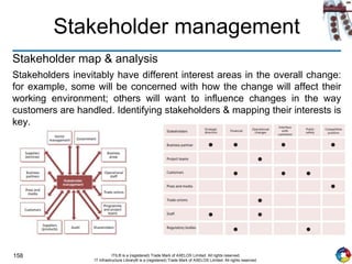 158 ITIL® is a (registered) Trade Mark of AXELOS Limited. All rights reserved.
IT Infrastructure Library® is a (registered) Trade Mark of AXELOS Limited. All rights reserved.
Stakeholder management
Stakeholder map & analysis
Stakeholders inevitably have different interest areas in the overall change:
for example, some will be concerned with how the change will affect their
working environment; others will want to influence changes in the way
customers are handled. Identifying stakeholders & mapping their interests is
key.
 