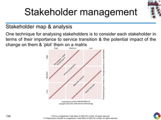 159 ITIL® is a (registered) Trade Mark of AXELOS Limited. All rights reserved.
IT Infrastructure Library® is a (registered) Trade Mark of AXELOS Limited. All rights reserved.
Stakeholder management
Stakeholder map & analysis
One technique for analysing stakeholders is to consider each stakeholder in
terms of their importance to service transition & the potential impact of the
change on them & ‘plot’ them on a matrix
 