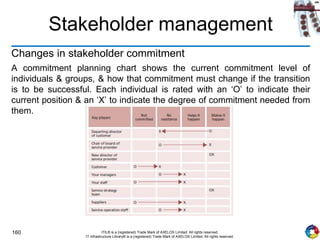 160 ITIL® is a (registered) Trade Mark of AXELOS Limited. All rights reserved.
IT Infrastructure Library® is a (registered) Trade Mark of AXELOS Limited. All rights reserved.
Stakeholder management
Changes in stakeholder commitment
A commitment planning chart shows the current commitment level of
individuals & groups, & how that commitment must change if the transition
is to be successful. Each individual is rated with an ‘O’ to indicate their
current position & an ‘X’ to indicate the degree of commitment needed from
them.
 