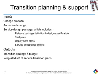 17 ITIL® is a (registered) Trade Mark of AXELOS Limited. All rights reserved.
IT Infrastructure Library® is a (registered) Trade Mark of AXELOS Limited. All rights reserved.
Transition planning & support
Inputs
Change proposal
Authorized change
Service design package, which includes:
Release package definition & design specification
Test plans
Deployment plans
Service acceptance criteria
Outputs
Transition strategy & budget
Integrated set of service transition plans.
 