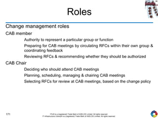 171 ITIL® is a (registered) Trade Mark of AXELOS Limited. All rights reserved.
IT Infrastructure Library® is a (registered) Trade Mark of AXELOS Limited. All rights reserved.
Roles
Change management roles
CAB member
Authority to represent a particular group or function
Preparing for CAB meetings by circulating RFCs within their own group &
coordinating feedback
Reviewing RFCs & recommending whether they should be authorized
CAB Chair
Deciding who should attend CAB meetings
Planning, scheduling, managing & chairing CAB meetings
Selecting RFCs for review at CAB meetings, based on the change policy
 