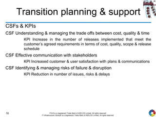 18 ITIL® is a (registered) Trade Mark of AXELOS Limited. All rights reserved.
IT Infrastructure Library® is a (registered) Trade Mark of AXELOS Limited. All rights reserved.
Transition planning & support
CSFs & KPIs
CSF Understanding & managing the trade offs between cost, quality & time
KPI Increase in the number of releases implemented that meet the
customer’s agreed requirements in terms of cost, quality, scope & release
schedule
CSF Effective communication with stakeholders
KPI Increased customer & user satisfaction with plans & communications
CSF Identifying & managing risks of failure & disruption
KPI Reduction in number of issues, risks & delays
 