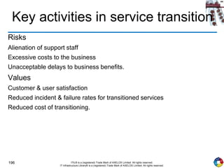 196 ITIL® is a (registered) Trade Mark of AXELOS Limited. All rights reserved.
IT Infrastructure Library® is a (registered) Trade Mark of AXELOS Limited. All rights reserved.
Key activities in service transition
Risks
Alienation of support staff
Excessive costs to the business
Unacceptable delays to business benefits.
Values
Customer & user satisfaction
Reduced incident & failure rates for transitioned services
Reduced cost of transitioning.
 