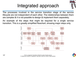 197 ITIL® is a (registered) Trade Mark of AXELOS Limited. All rights reserved.
IT Infrastructure Library® is a (registered) Trade Mark of AXELOS Limited. All rights reserved.
Integrated approach
The processes involved in the service transition stage of the service
lifecycle are not independent of each other. The relationships between them
are complex & it is not possible to design & implement them separately.
An example of the steps that might be required for a single service
transition. This is a greatly simplified flowchart, showing major steps only.
 