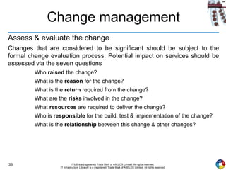 33 ITIL® is a (registered) Trade Mark of AXELOS Limited. All rights reserved.
IT Infrastructure Library® is a (registered) Trade Mark of AXELOS Limited. All rights reserved.
Change management
Assess & evaluate the change
Changes that are considered to be significant should be subject to the
formal change evaluation process. Potential impact on services should be
assessed via the seven questions
Who raised the change?
What is the reason for the change?
What is the return required from the change?
What are the risks involved in the change?
What resources are required to deliver the change?
Who is responsible for the build, test & implementation of the change?
What is the relationship between this change & other changes?
 