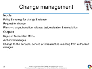38 ITIL® is a (registered) Trade Mark of AXELOS Limited. All rights reserved.
IT Infrastructure Library® is a (registered) Trade Mark of AXELOS Limited. All rights reserved.
Change management
Inputs
Policy & strategy for change & release
Request for change
Plans – change, transition, release, test, evaluation & remediation
Outputs
Rejected & cancelled RFCs
Authorized changes
Change to the services, service or infrastructure resulting from authorized
changes
 
