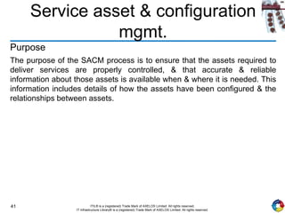 41 ITIL® is a (registered) Trade Mark of AXELOS Limited. All rights reserved.
IT Infrastructure Library® is a (registered) Trade Mark of AXELOS Limited. All rights reserved.
Service asset & configuration
mgmt.
Purpose
The purpose of the SACM process is to ensure that the assets required to
deliver services are properly controlled, & that accurate & reliable
information about those assets is available when & where it is needed. This
information includes details of how the assets have been configured & the
relationships between assets.
 