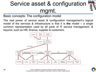 46 ITIL® is a (registered) Trade Mark of AXELOS Limited. All rights reserved.
IT Infrastructure Library® is a (registered) Trade Mark of AXELOS Limited. All rights reserved.
Service asset & configuration
mgmt.
Basic concepts: The configuration model
The real power of service asset & configuration management’s logical
model of the services & infrastructure is that it is the model – a single
common representation used by all parts of IT service management, &
beyond, such as HR, finance, supplier & customers.
 